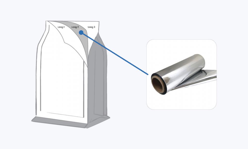 Gemetalliseerde Flat Bottom-koffiezakken