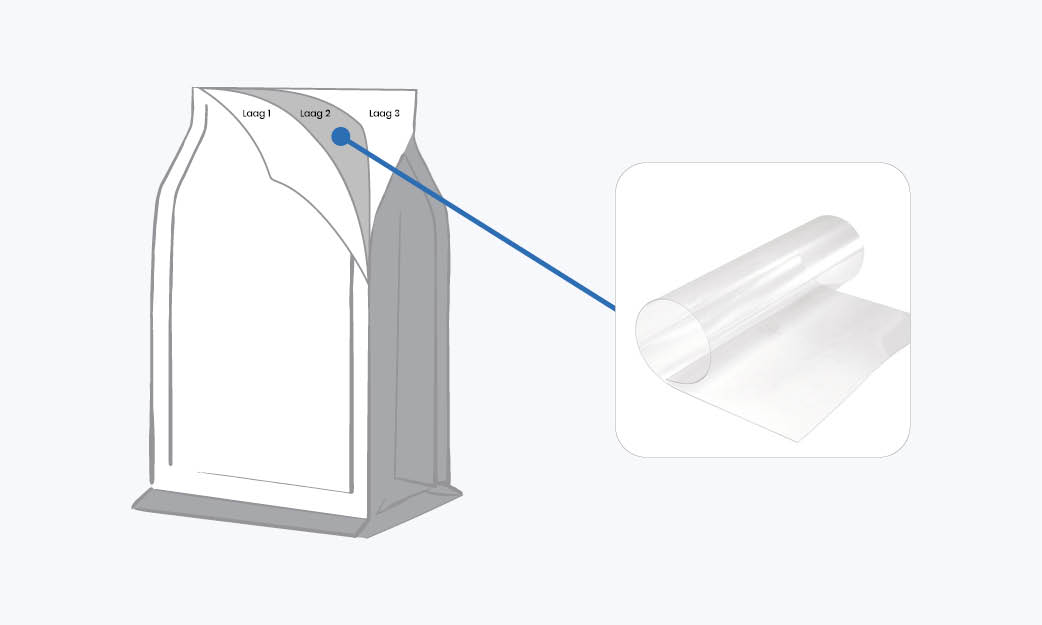 Flat Bottom pouches aluminum free